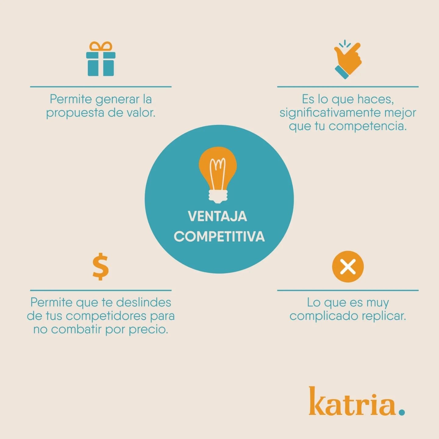 ❗❗La ventaja competitiva distingue a cada producto y servicio de sus competidores. Para lograr que sea efectiva, debe ser: &uacute;nica, sostenible, rentable, competitiva, relevante para el cliente y adaptable&harr;️; para su correcta definici&oacute