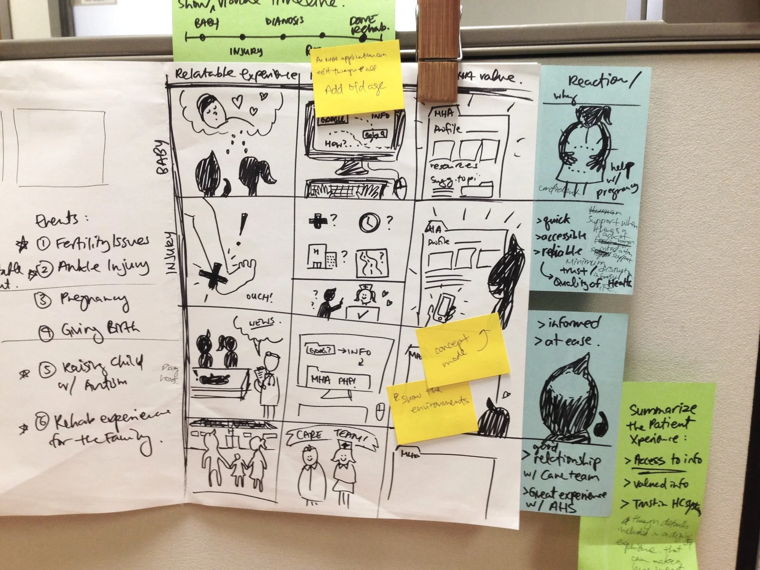 Storyboard sketch (patient experience)