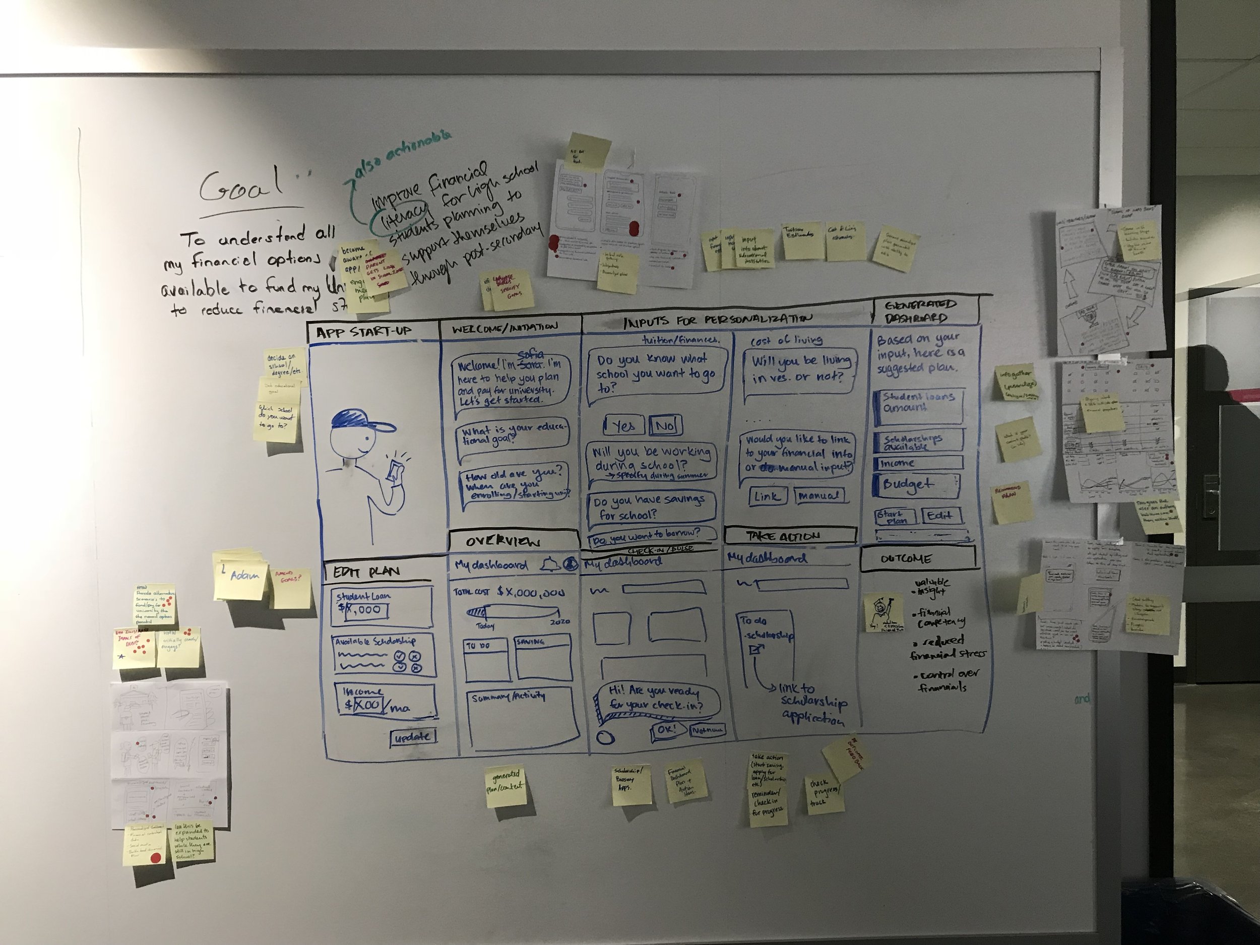 Team Design Sprint workshop, storyboarding