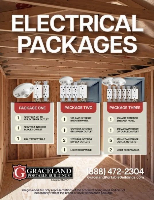 Sign titled 'Electrical Packages' showing three different electrical package options with details and components, including breaker panels, outlets, and receptacles, with contact info for Graceland Portable Buildings.