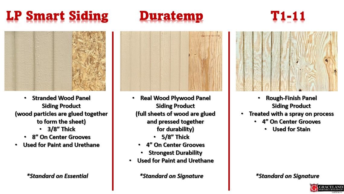 Comparison chart of three types of wood siding panels: Strand Wood Panel, Real Wood Plywood Panel, and Rough-Finish Panel, each with descriptions of material, thickness, groove size, and usage. LP SmartSide, Roseburg DuraTemp, & T1-11 products