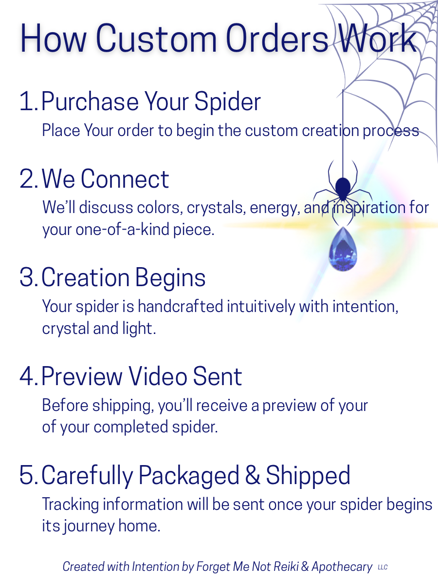 How Custom Orders Work.png