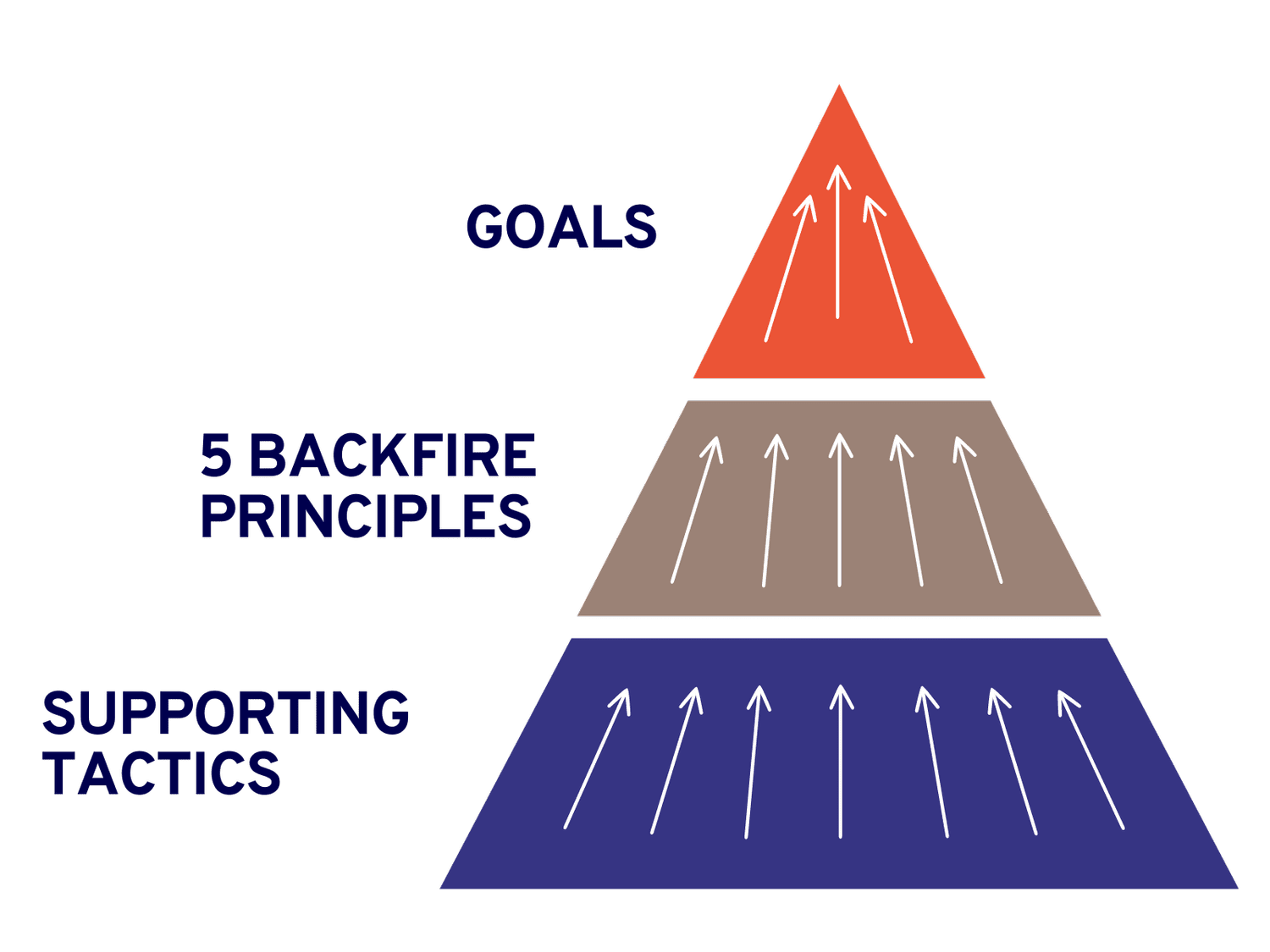 Part III: Applying Backfire Tactics in the US — HOPE Harnessing Our ...