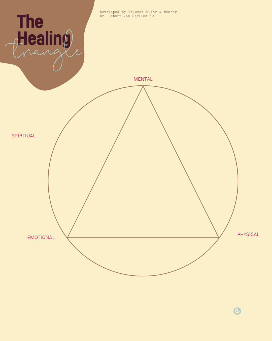 mental, emotional, physical, spiritual