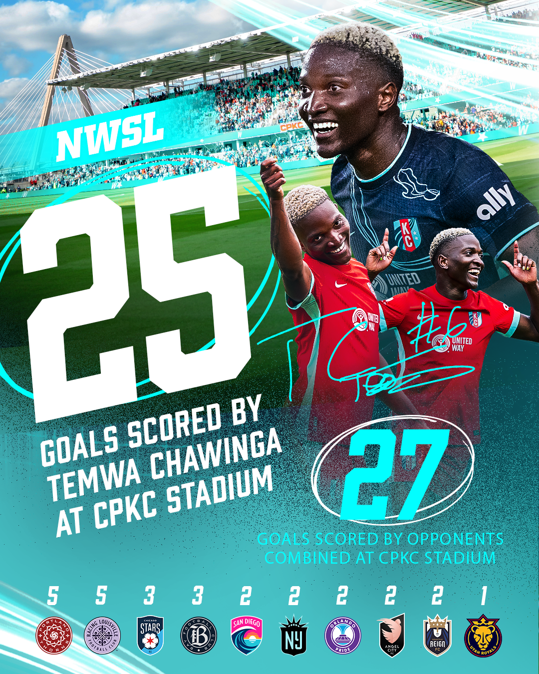 TemwaOutscores_v10_4x5_Circles.png