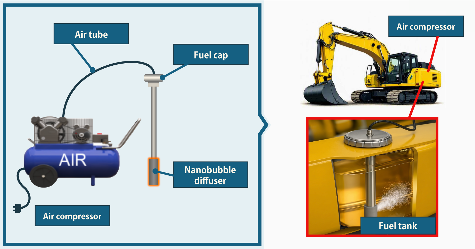 condition of the generator