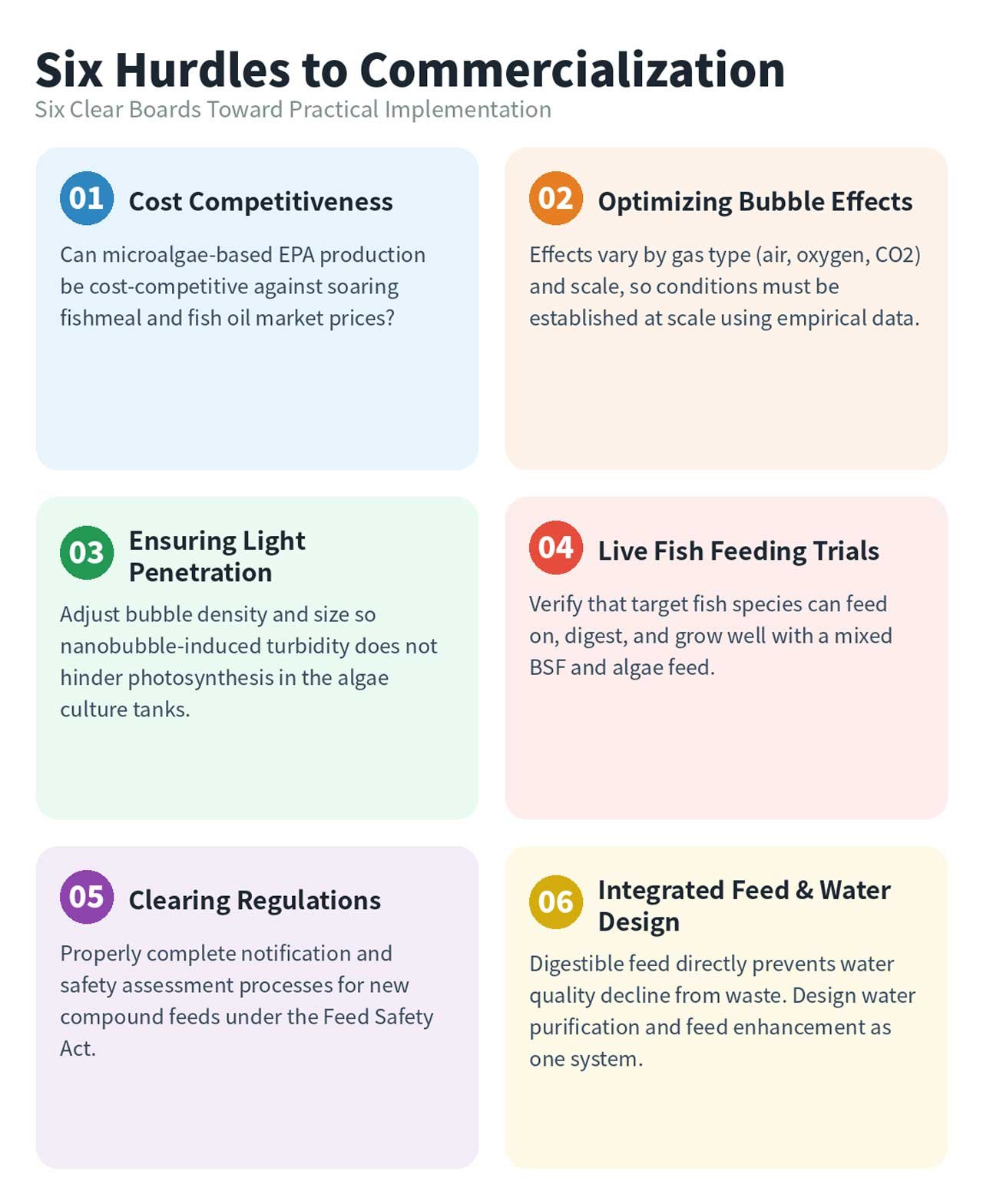 Six hurdles to practical application