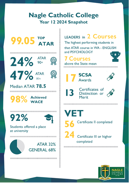 Year 12 Results — NAGLE CATHOLIC COLLEGE