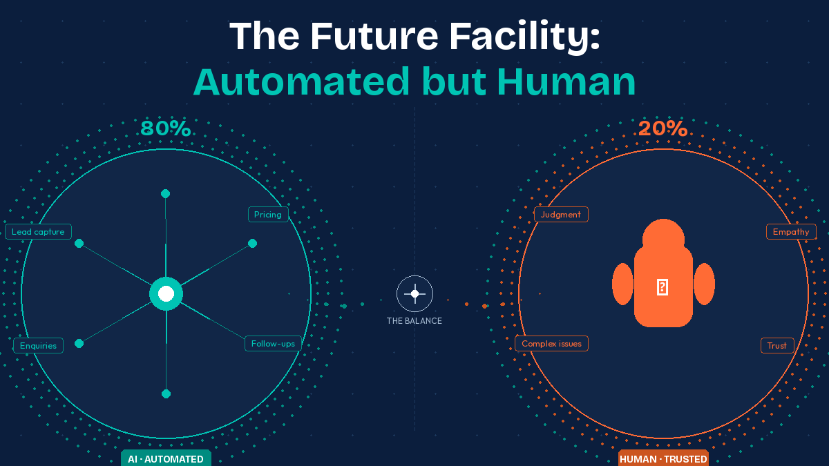 Run by AI. Trusted by Humans