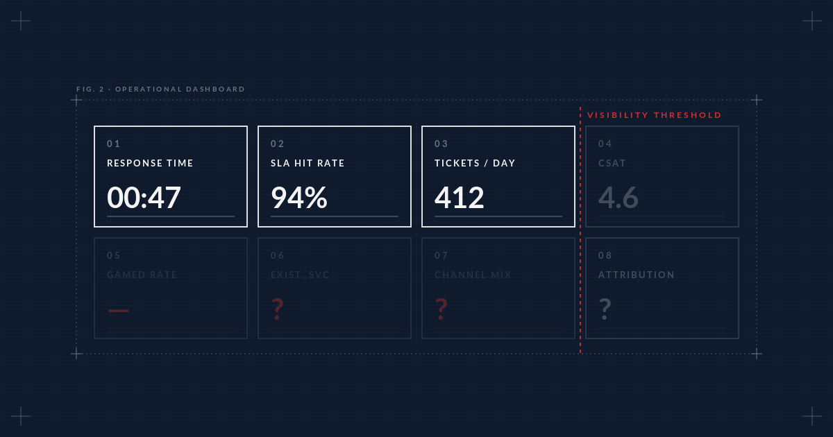 Self-Storage Customer Operations: Why Ticketing Is the Right Foundation (Part 2)