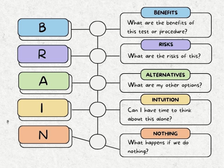 Can You Say No to Induction in the UK? Your Rights Explained