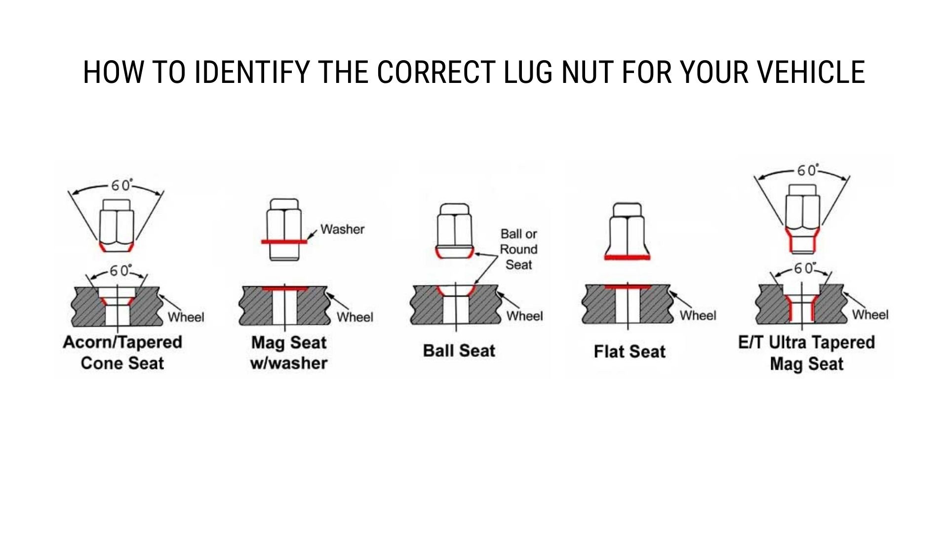 Lug Nuts & Bolts Guide Fitment, Conicity, Thread Sizes & Torque Sparky X