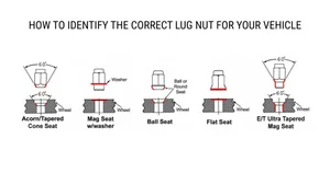 Lug Nuts & Bolts Guide: Fitment, Conicity, Thread Sizes & Torque Sparky X