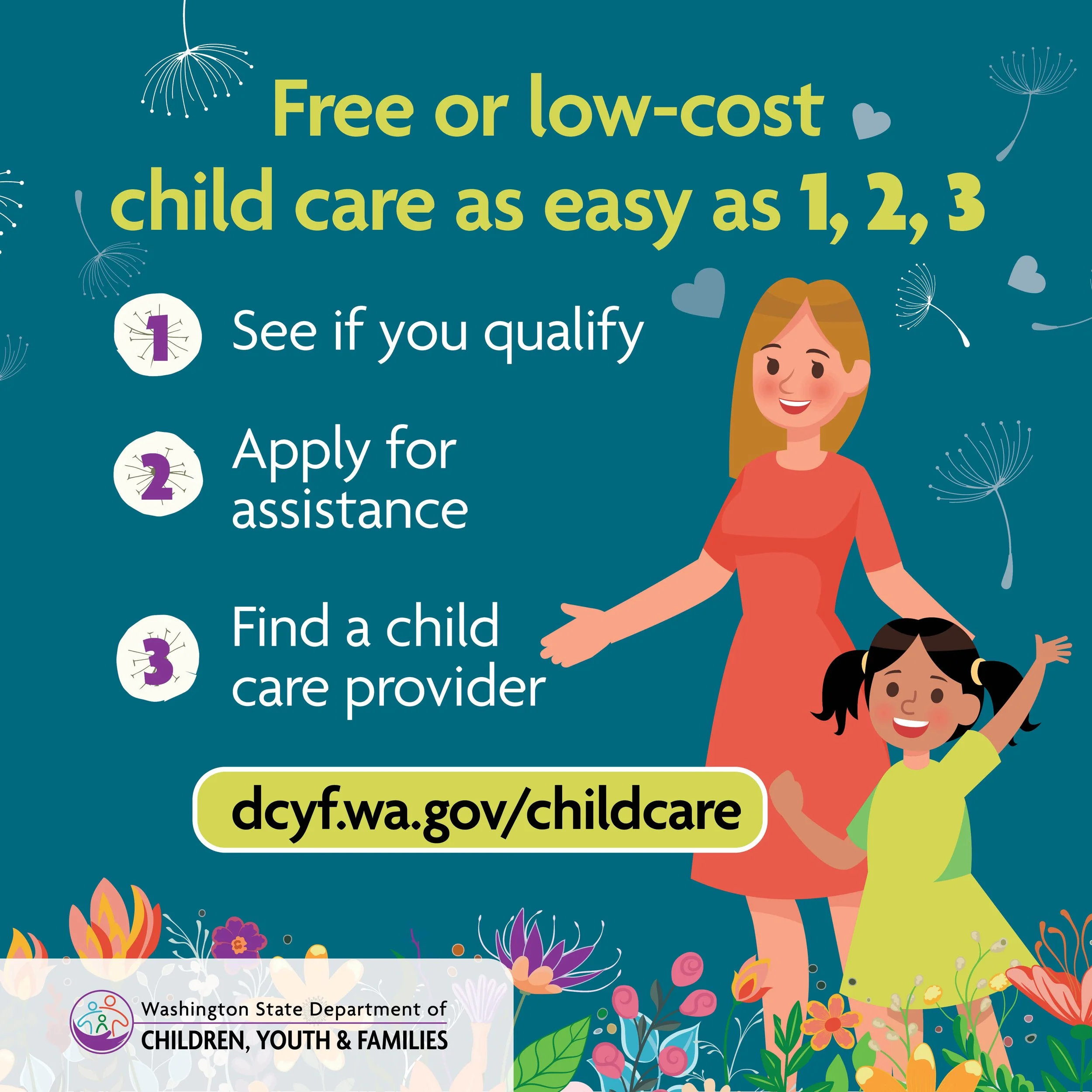 A colorful digital poster with a blue background and field of flowers at the bottom, advertising free or low-cost child care. It features a woman with long blonde hair and a girl with black pigtails smiling and waving. The text offers a three-step process: 1. See if you qualify, 2. Apply for assistance, 3. Find a child care provider. The website dcyf.wa.gov/childcare is provided for more information, and the poster is from the Washington State Department of Children, Youth & Families.