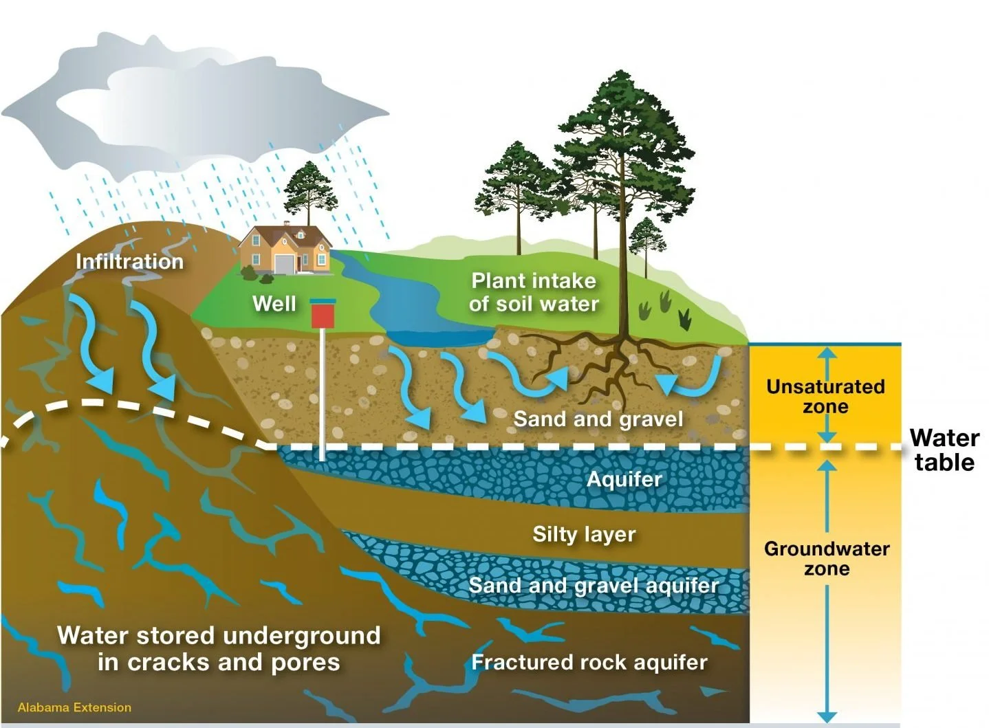 Enping Source Rocks What is the Piedmont Sole Source Aquifer? | Understanding Maryland's ...