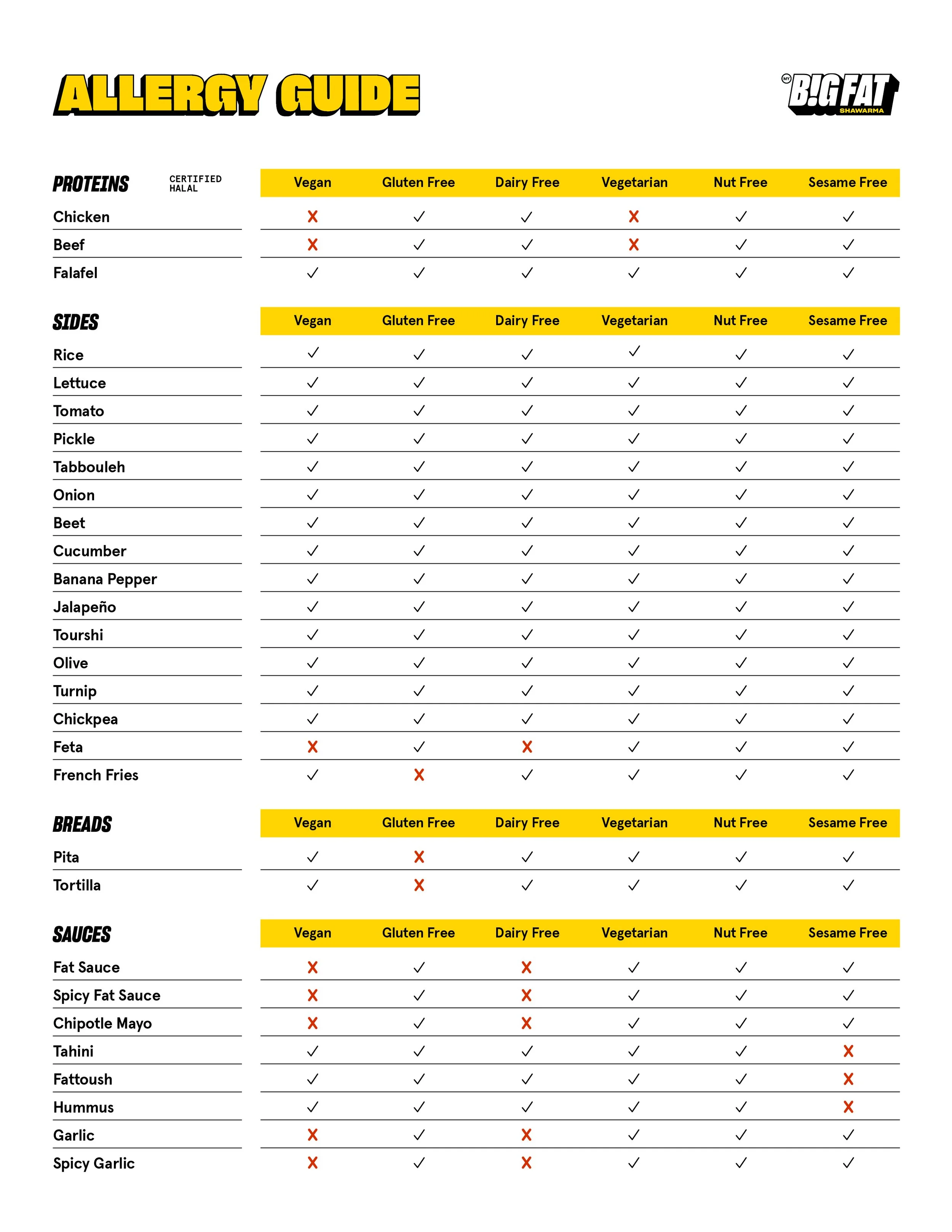 My Big Fat Shawarma Ingredient and Allergen Allergy Guide Halal Organic