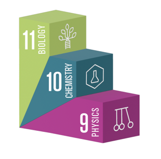 Cube with symbols of gymnastic rings, laboratory flask, and a dropper
