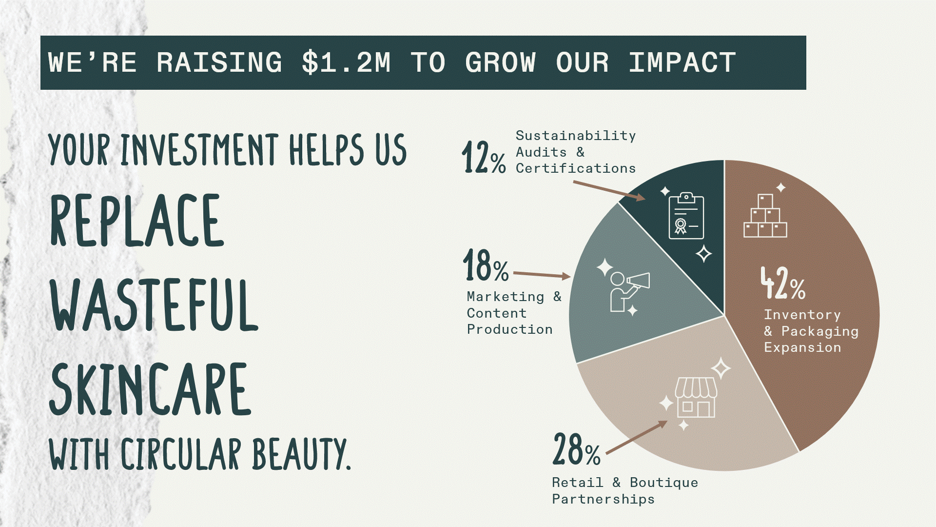 The final funding ask is delivered with simplicity and polish: a clean pie chart, thoughtful layout, and soft CTA line that ties back to the brand’s voice. I used animation to draw attention to how the funds will be allocated. (It only spins once. I