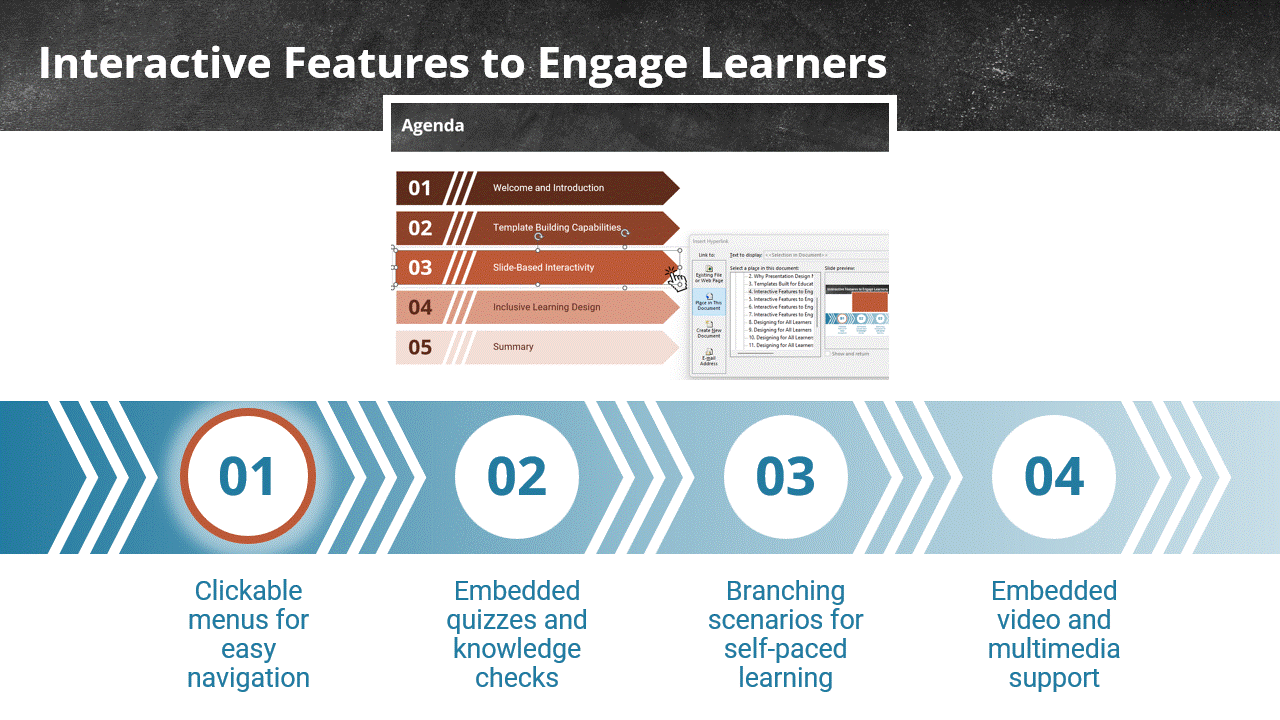 This first gif shows examples of interactive PowerPoint features that enhance learner engagement for overall richer instruction.