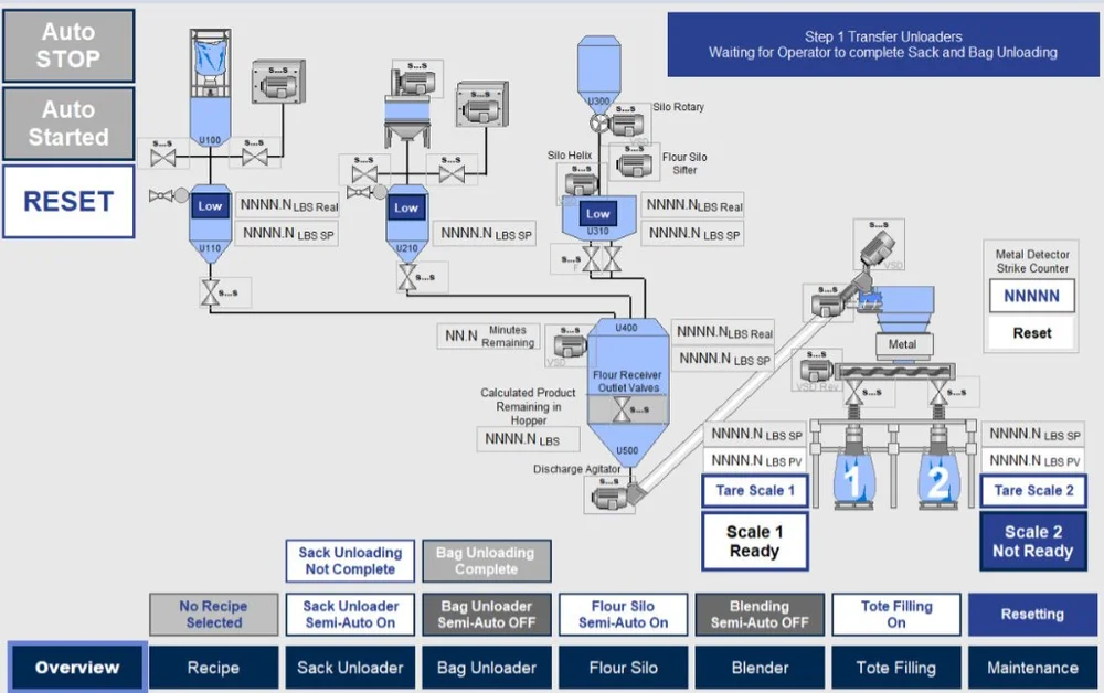 HMI & SCADA — Astra Engineering