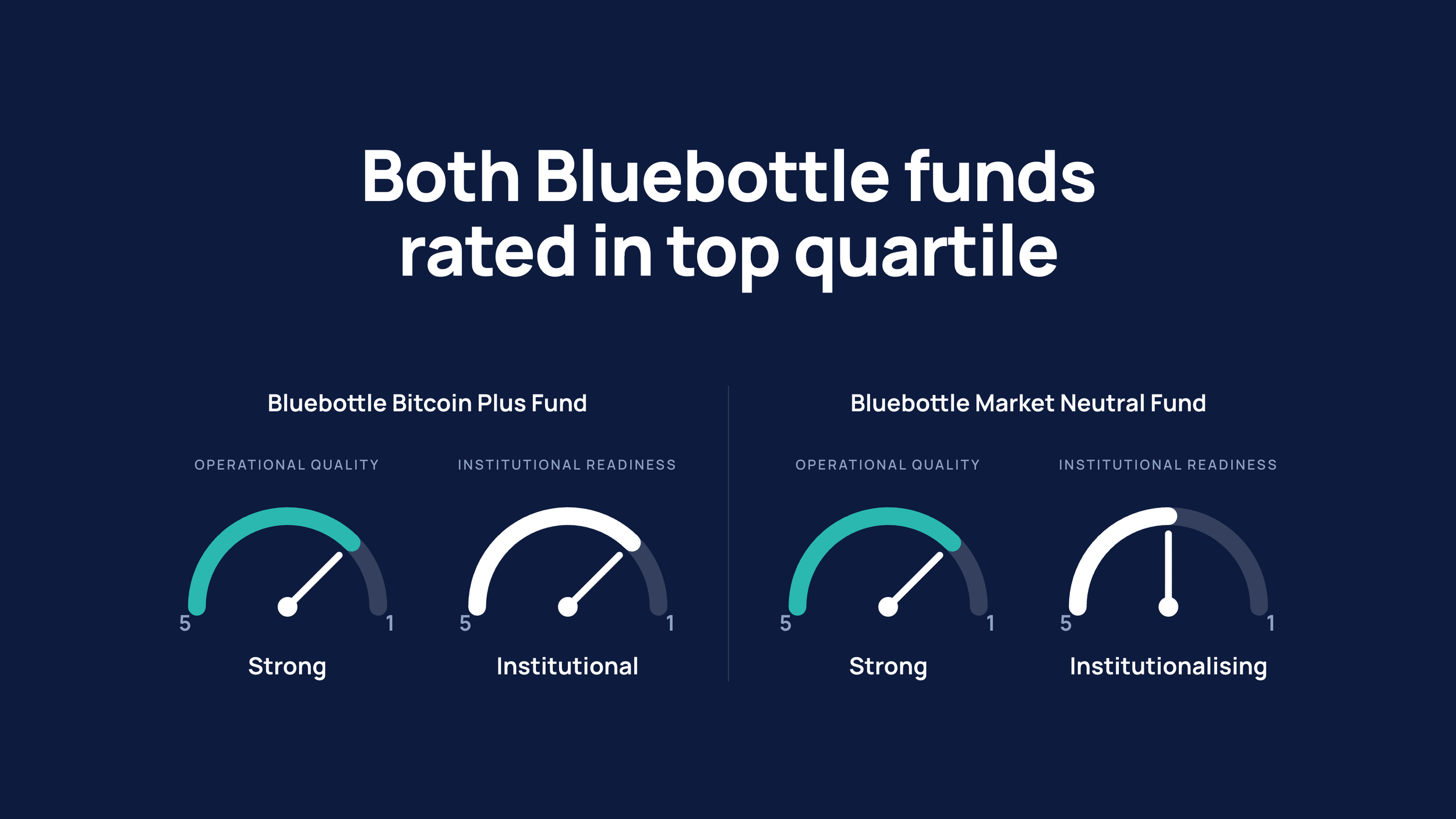 Independent Validation: JellyC's Bluebottle Funds Rated 'Strong' and Top Quartile in Vigillion Operational Benchmark