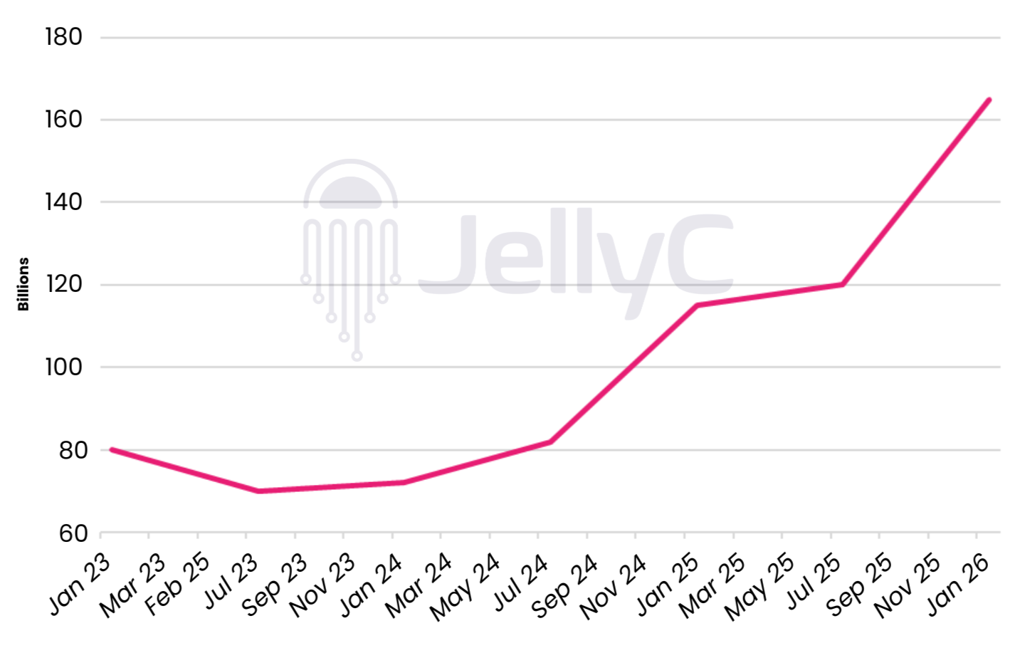 Stablecoins on Ethereum