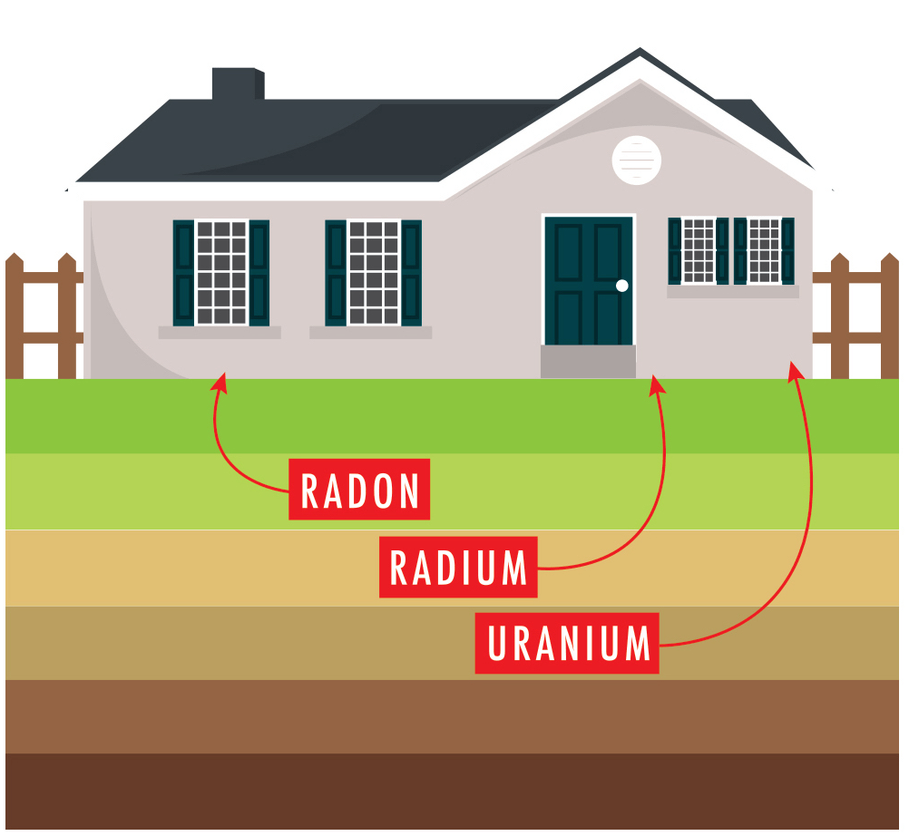 This is the radon life cycle before it enters a home.