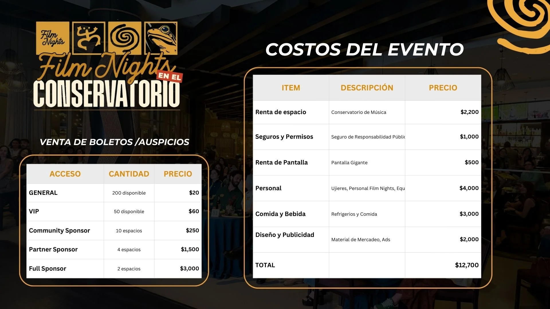 Event pricing and sponsorship details for Film Nights at the Conservatory, with tables listing costs for tickets, sponsorship levels, and event expenses.