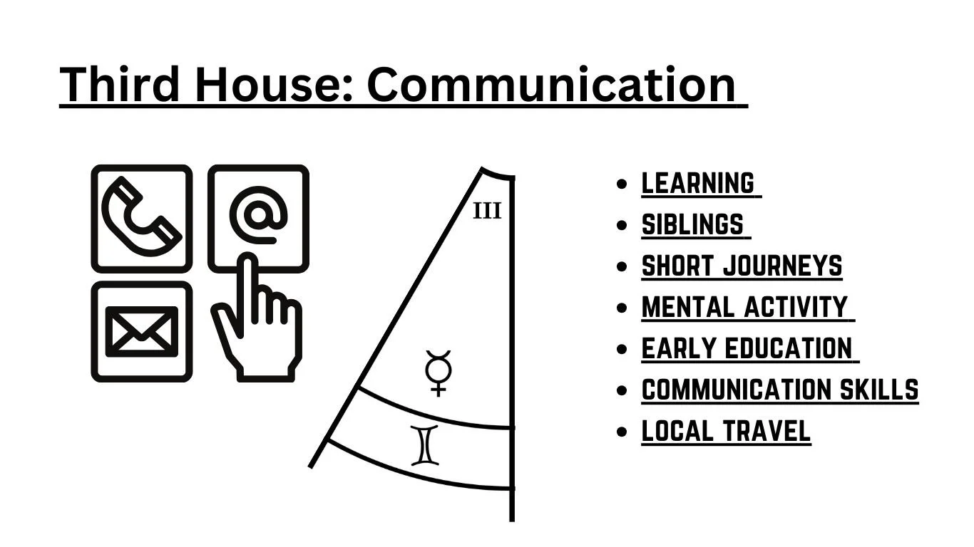 Astrology House 3 | Third House | House 3 | Astrology Cards H3.jpg