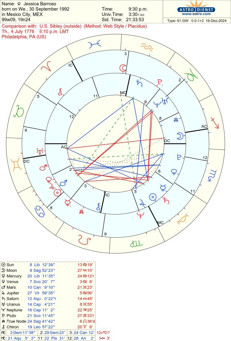 My Natal Chart and USA.jpg