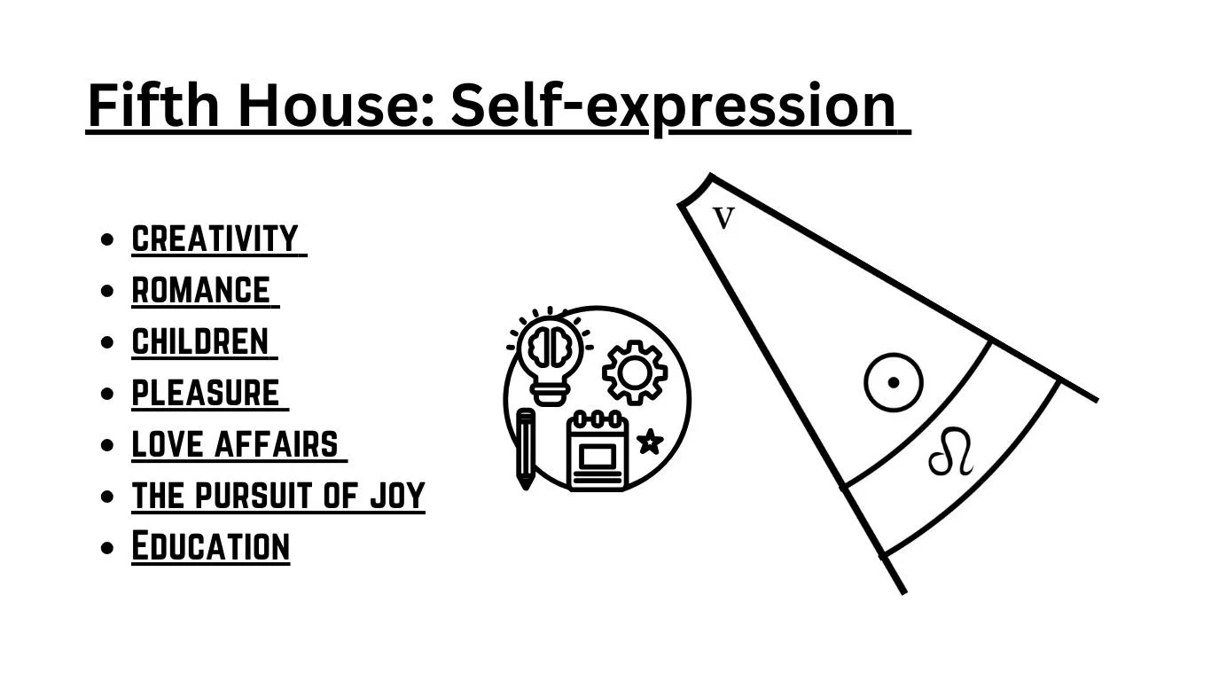 Astrology House 5 | Fifth House | House 5 | Astrology Cards H5.jpg