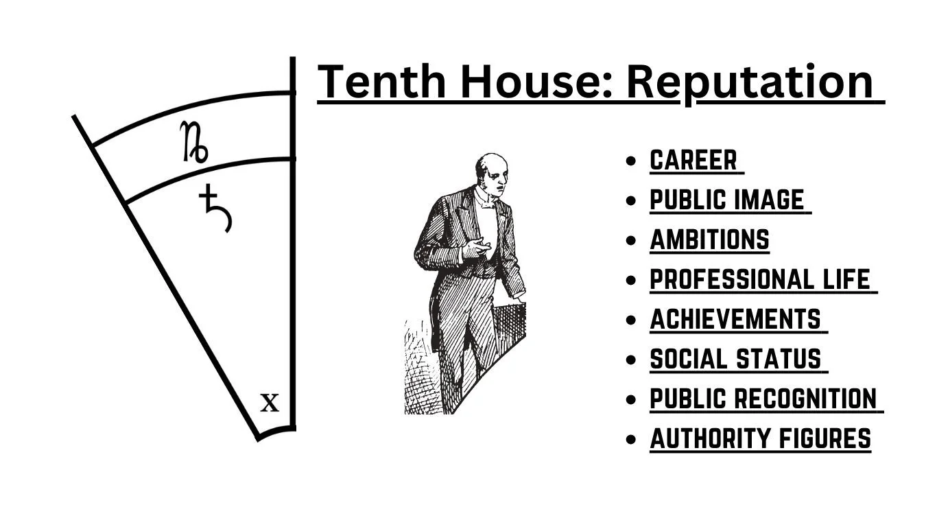 Astrology House 10 | Tenth House | House 10 | Astrology Cards H10.jpg