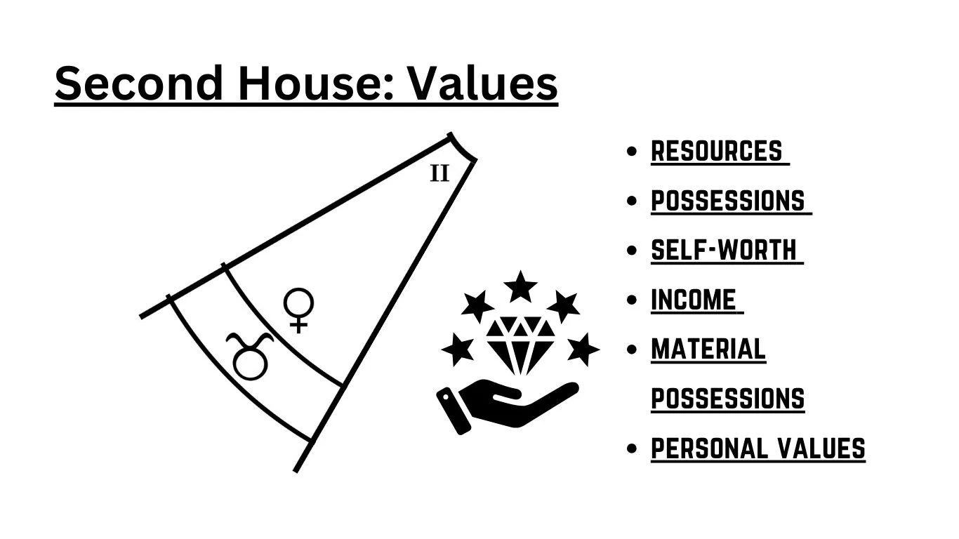 Astrology House 2 | Second House | House 2 | Astrology Cards H2.jpg