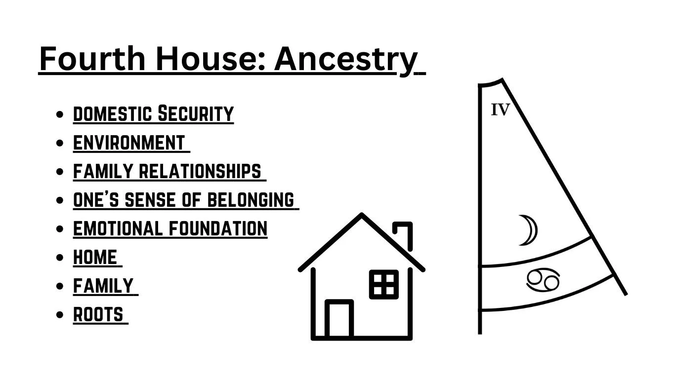 Astrology House 4 | Fourth House | House 4 | Astrology Cards H4.jpg
