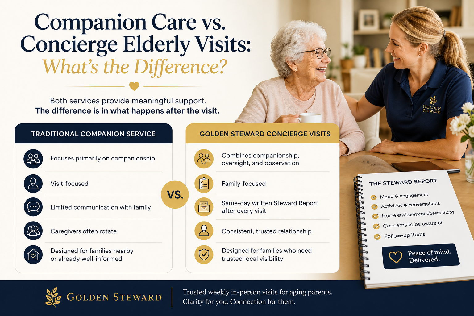 Companion Care vs. Concierge Elderly Visits: What's the Difference?