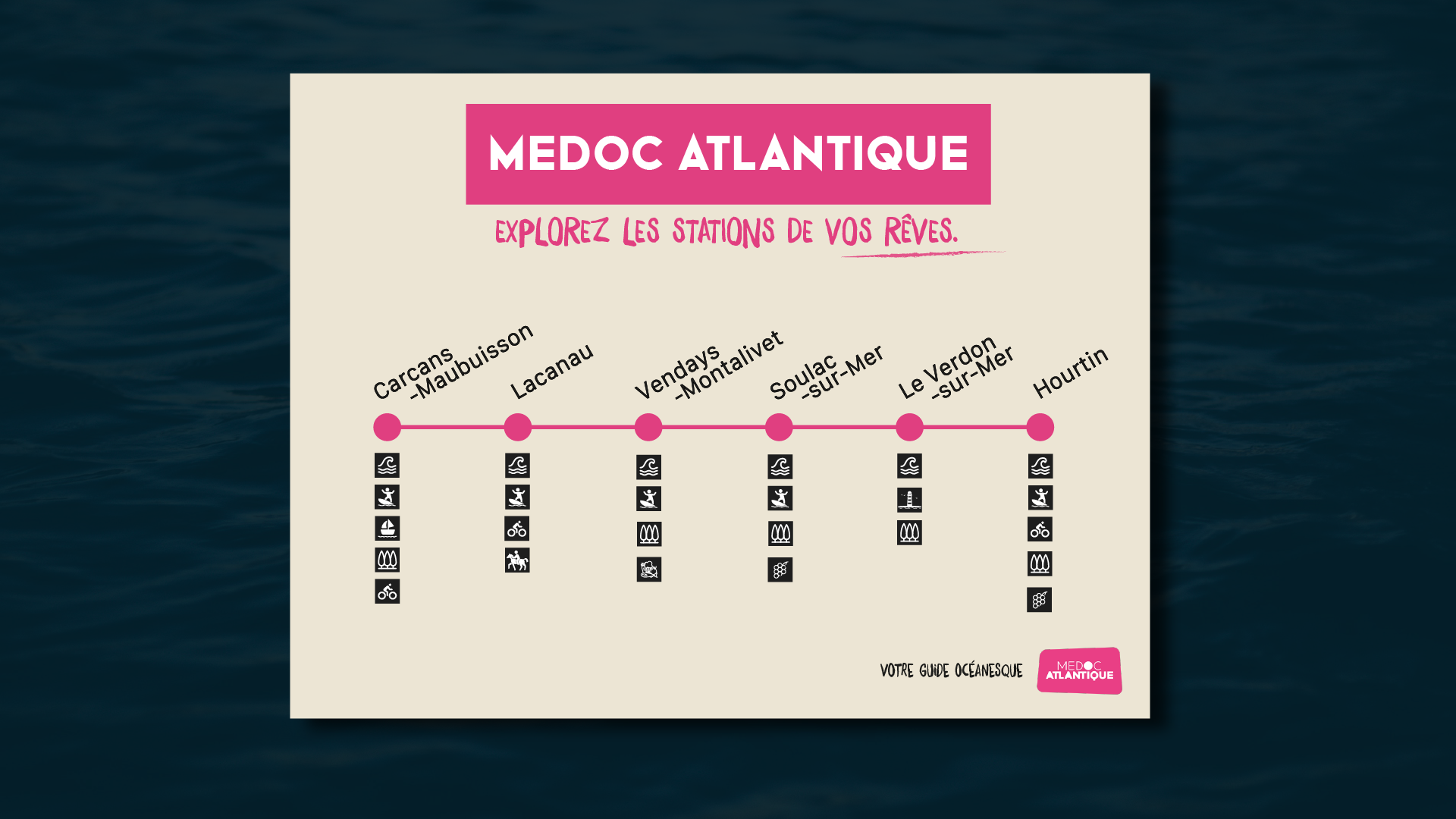 A public transport advertising campaign to promote tourism in Médoc Atlantique (FR) #Concept