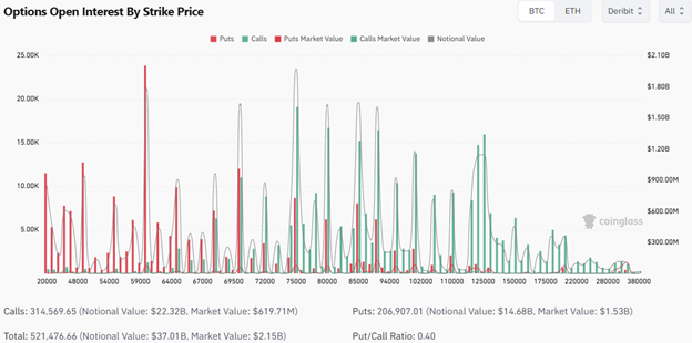 What the Derivatives Are Saying