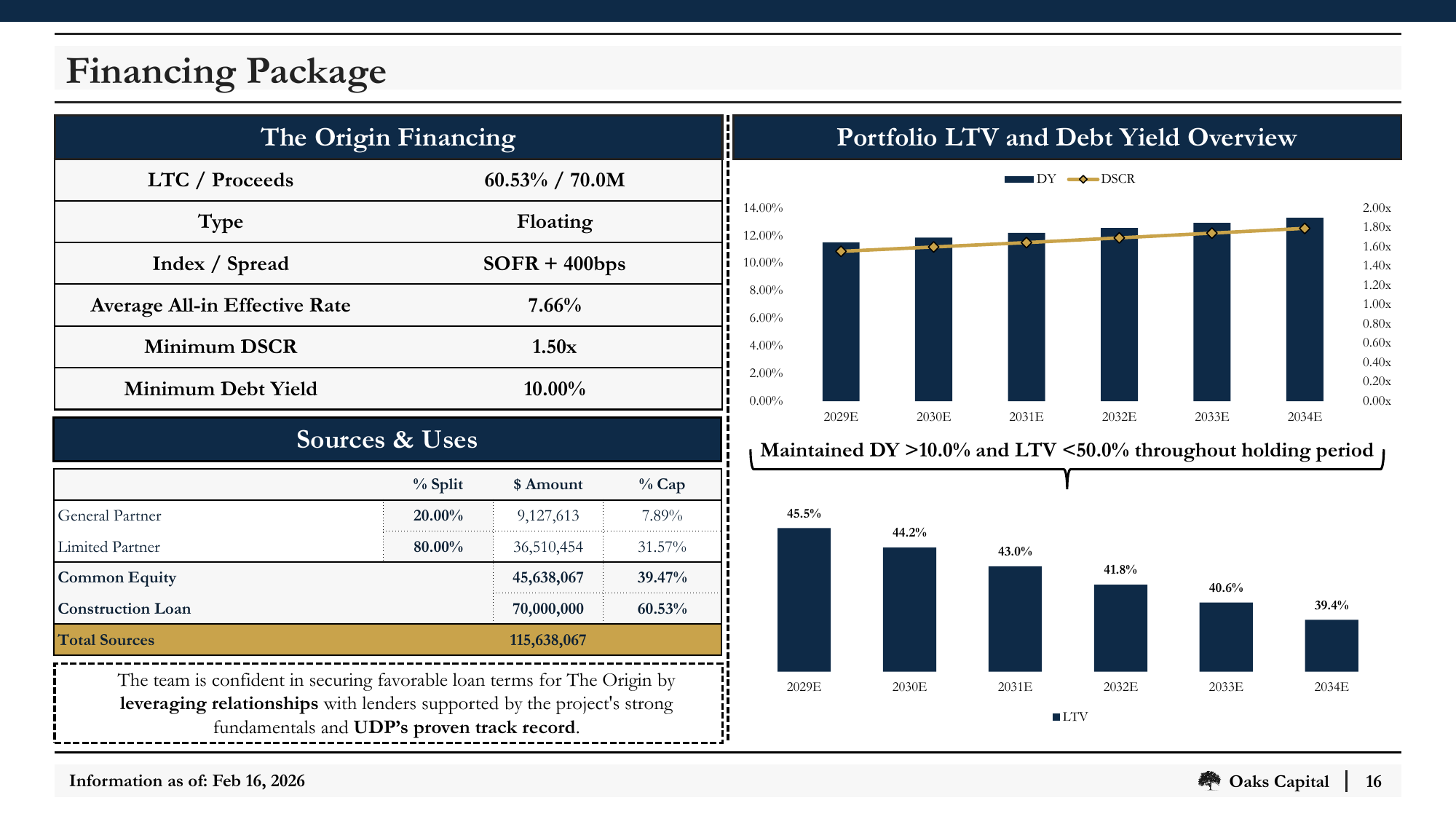Slide_16_Financing_Package.png