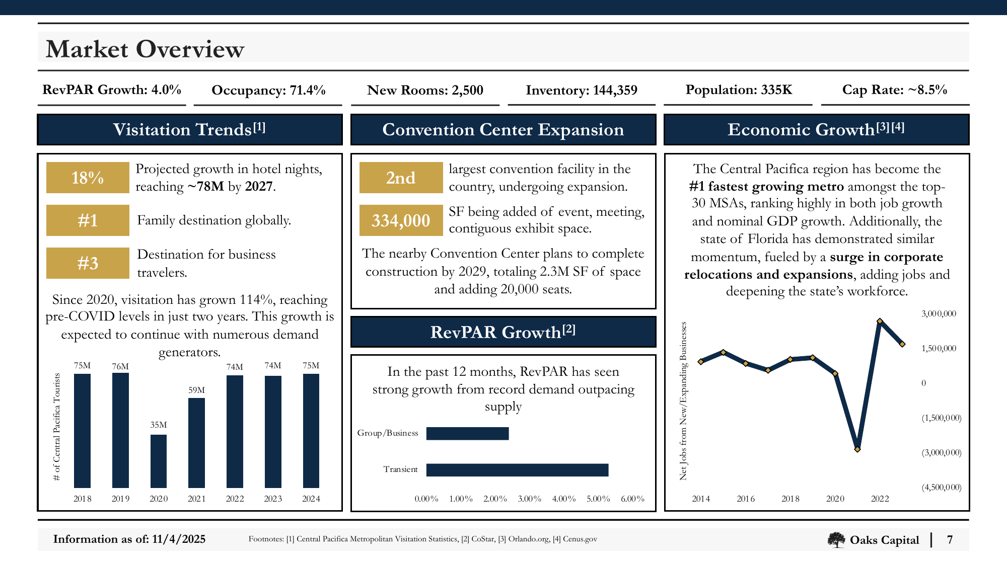 Slide_07_Market_Overview.png