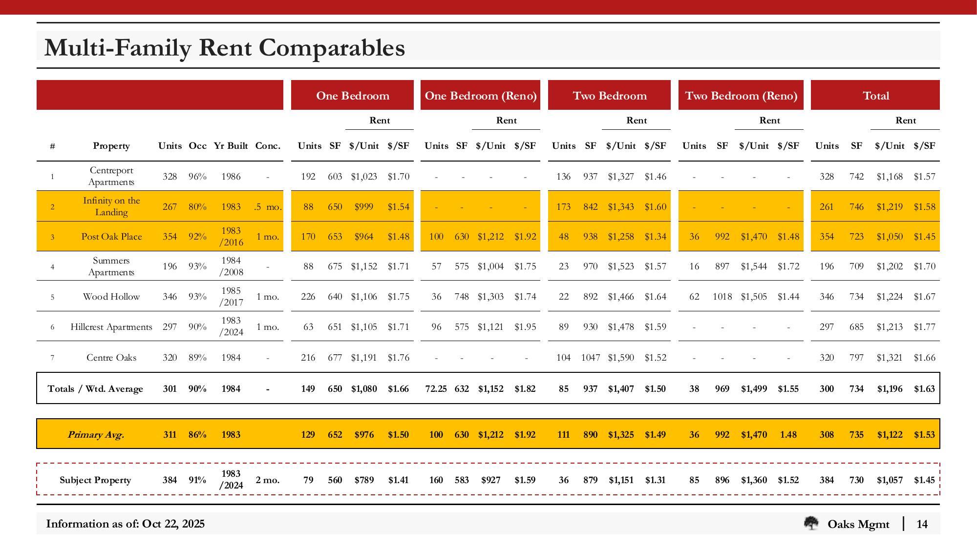 Slide_14_Multi-Family_Rent_Comparables.png
