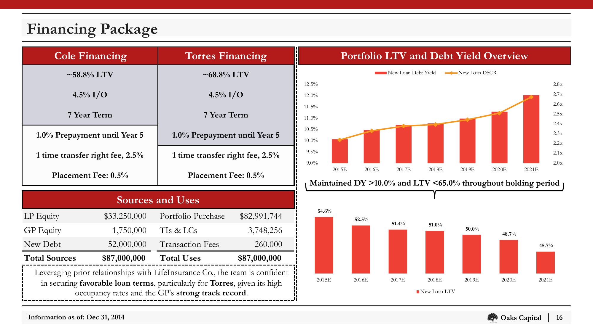 Slide_16_Financing_Package.png