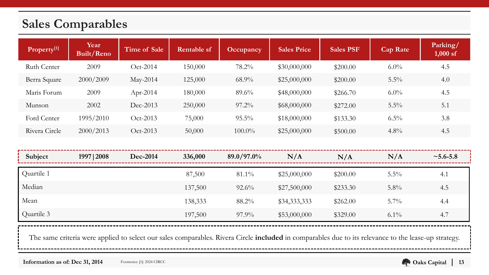 Slide_13_Sales_Comparables.png