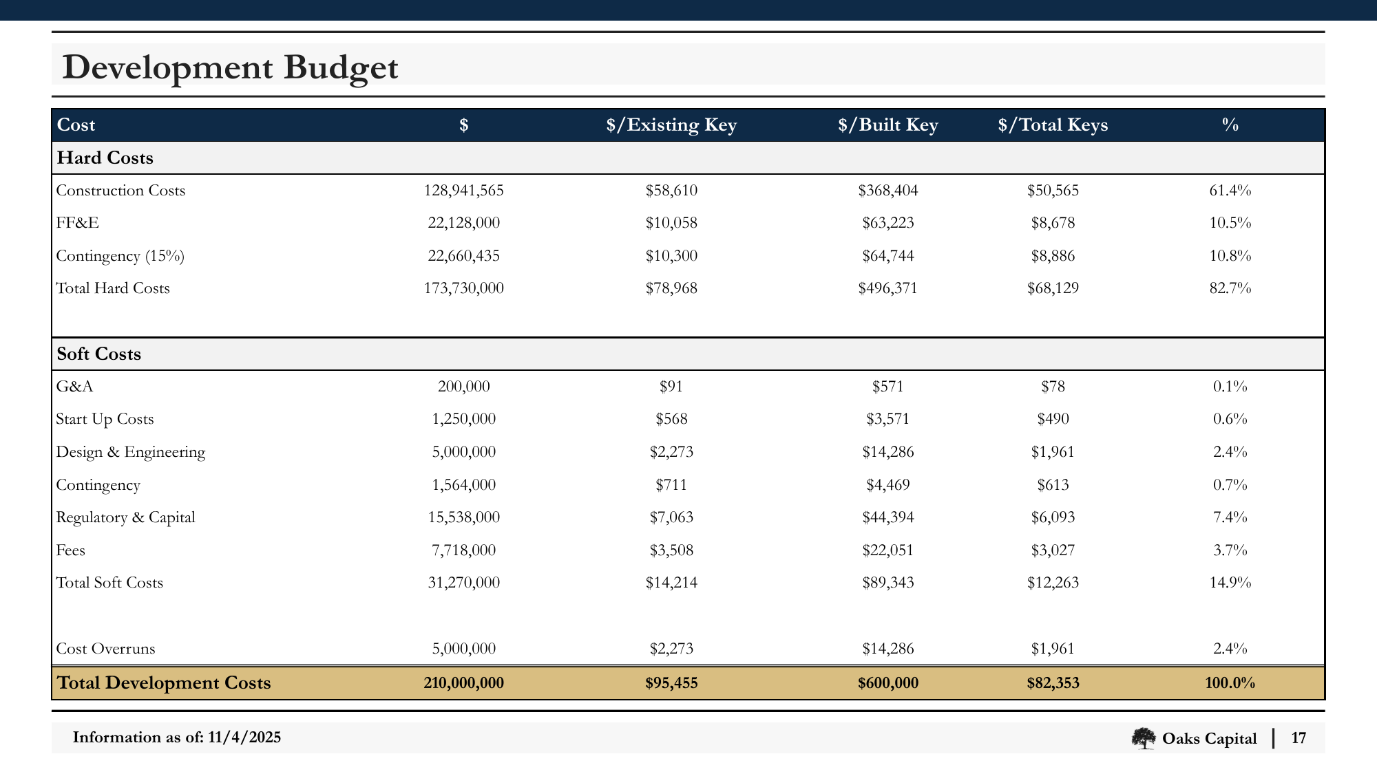Slide_17_Development_Budget.png