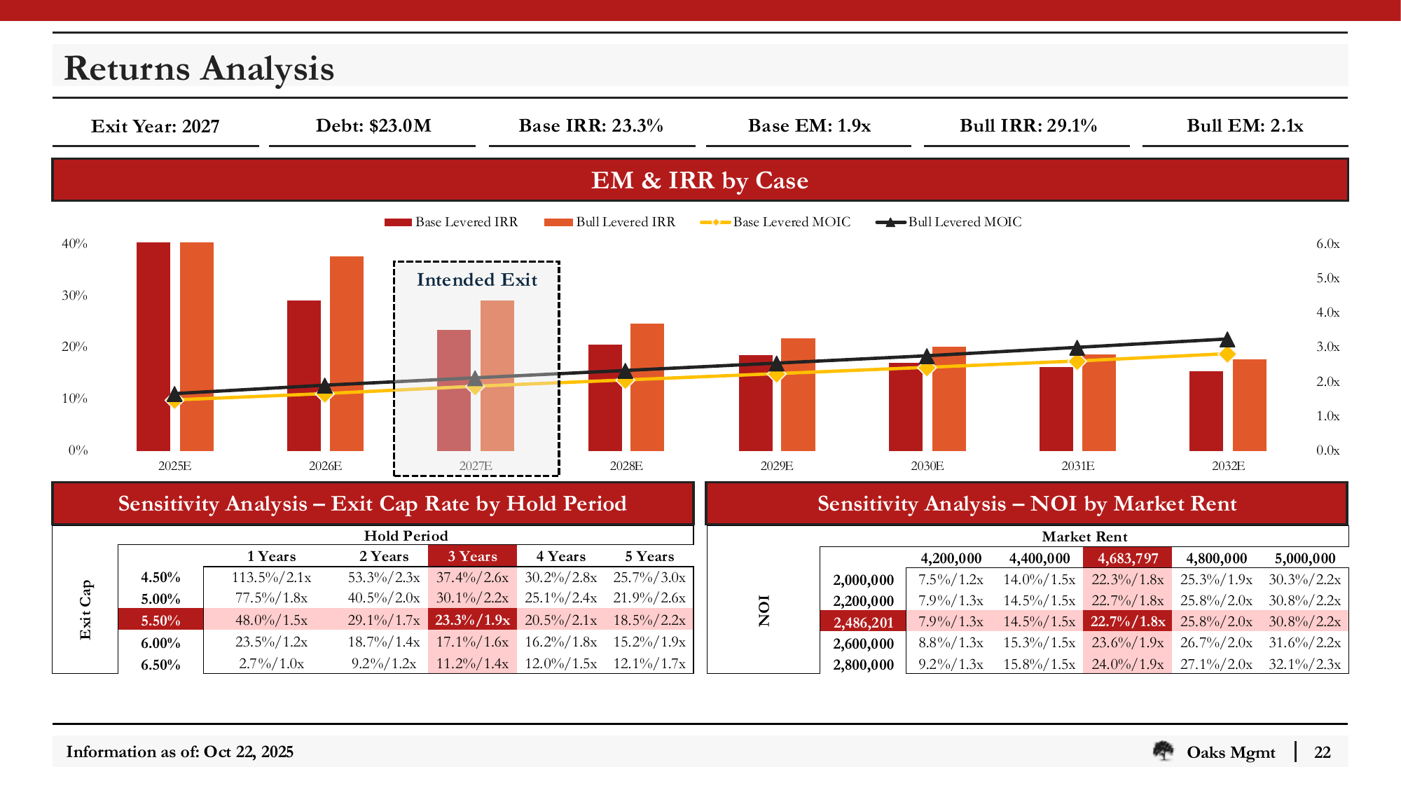 Slide_22_Returns_Analysis.png