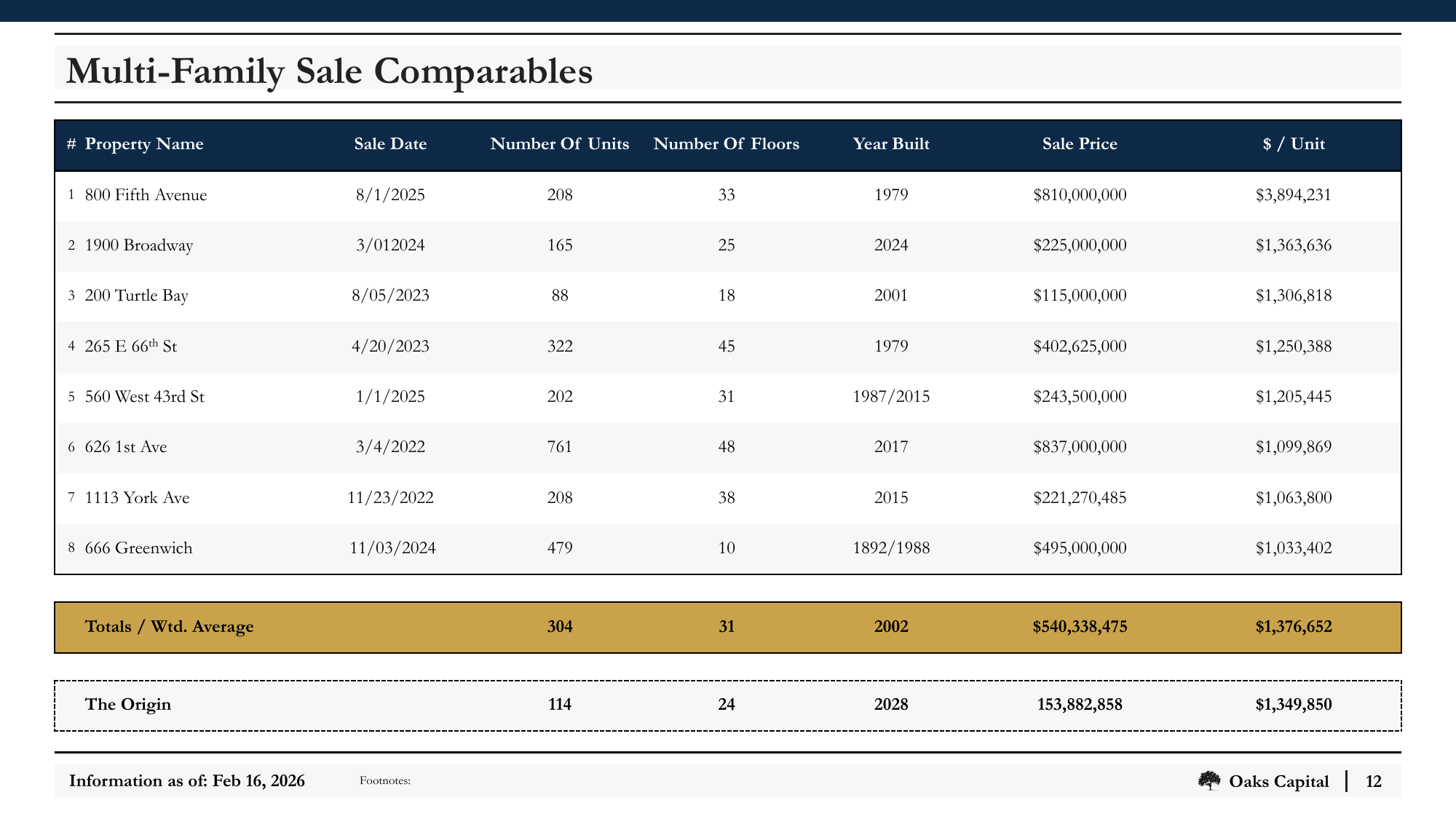 Slide_12_Multi-Family_Sale_Comparables.png
