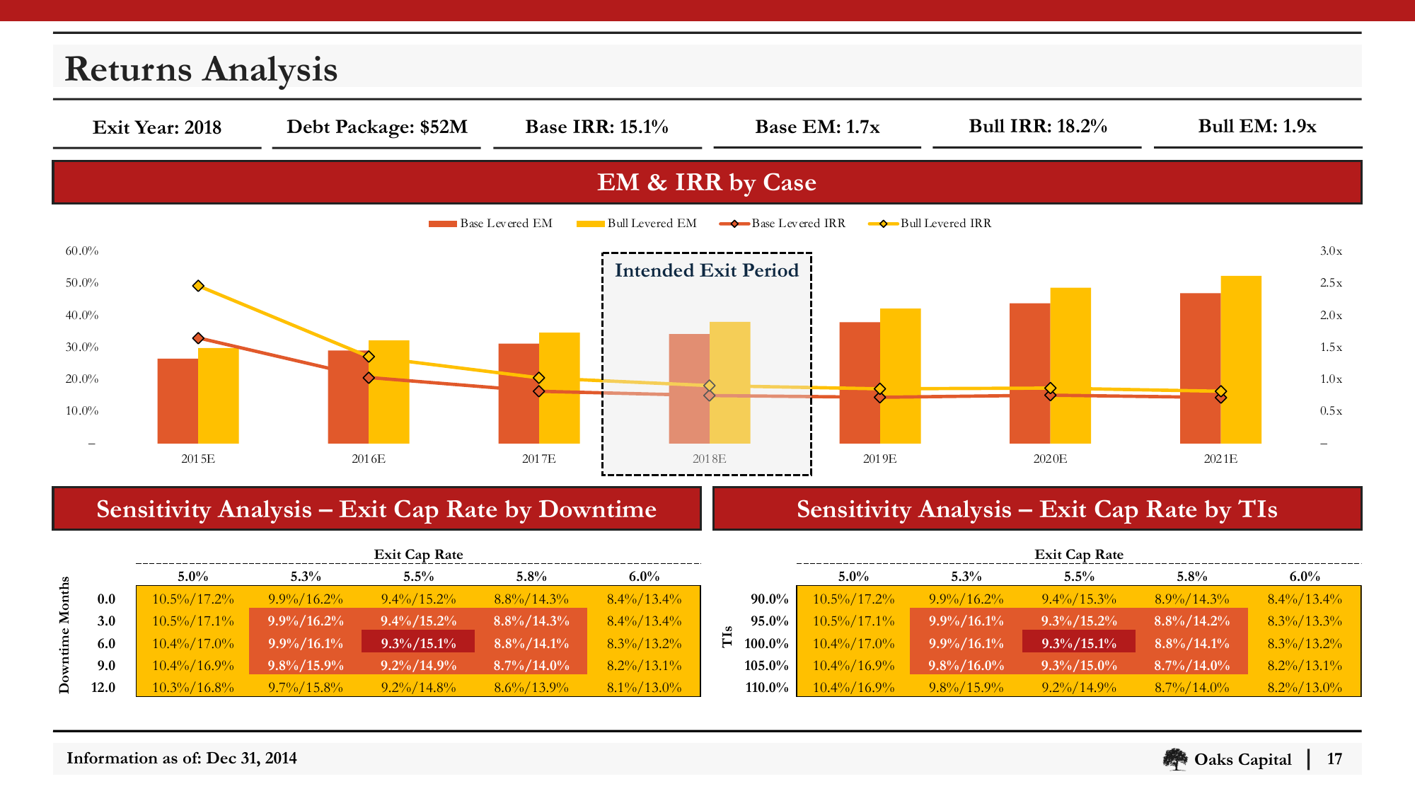 Slide_17_Returns_Analysis.png