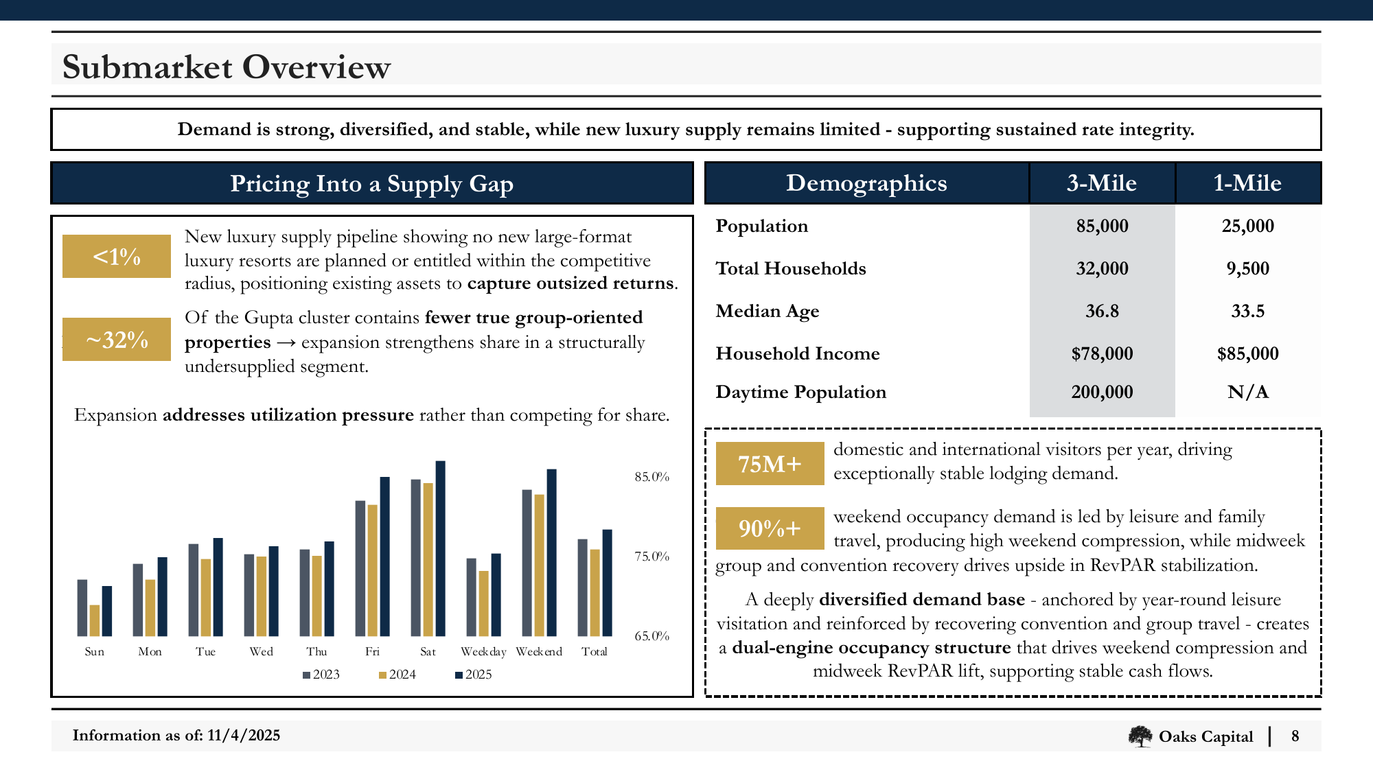 Slide_08_Submarket_Overview.png