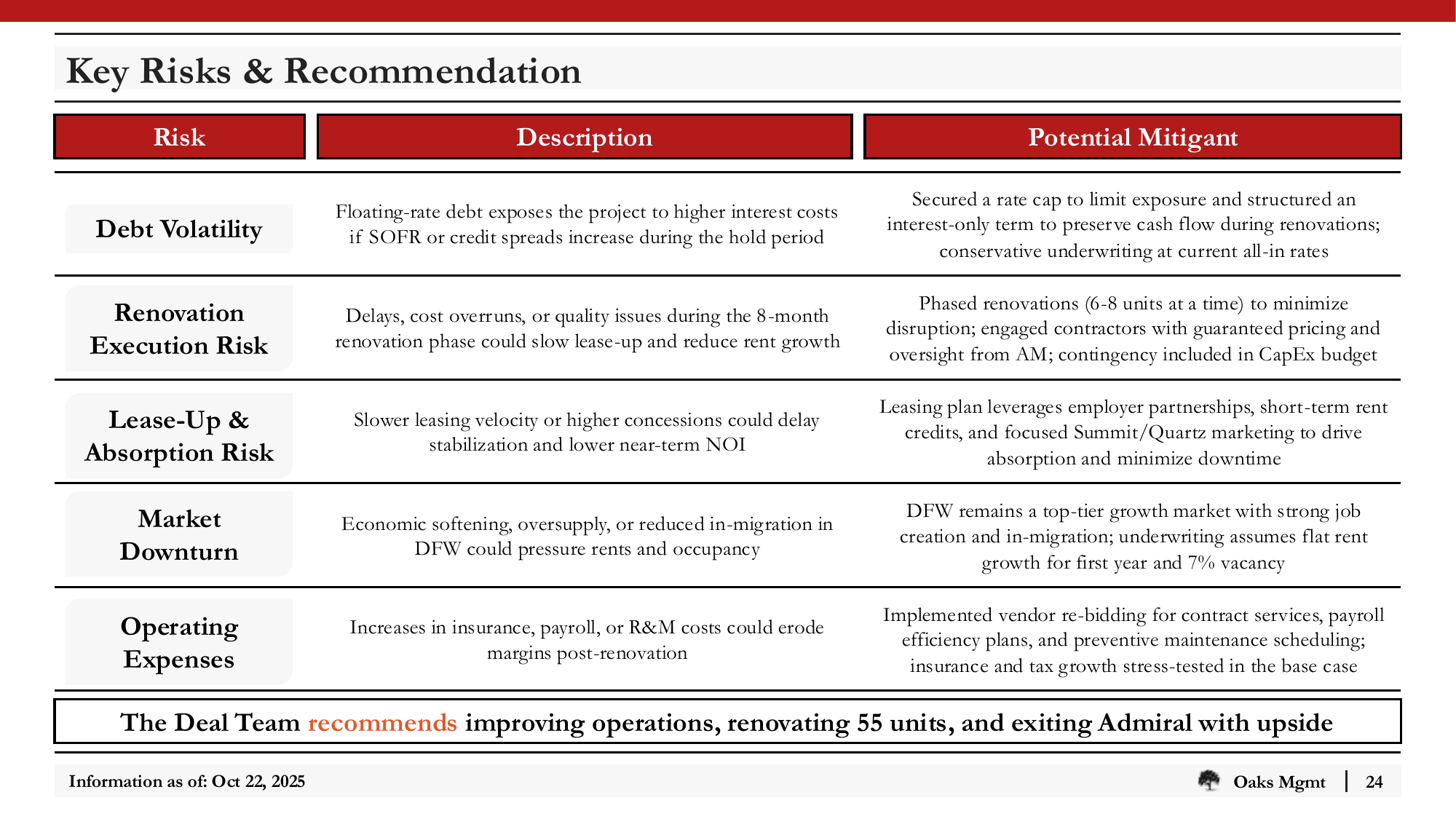 Slide_24_Key_Risks_and_Recommendation.png