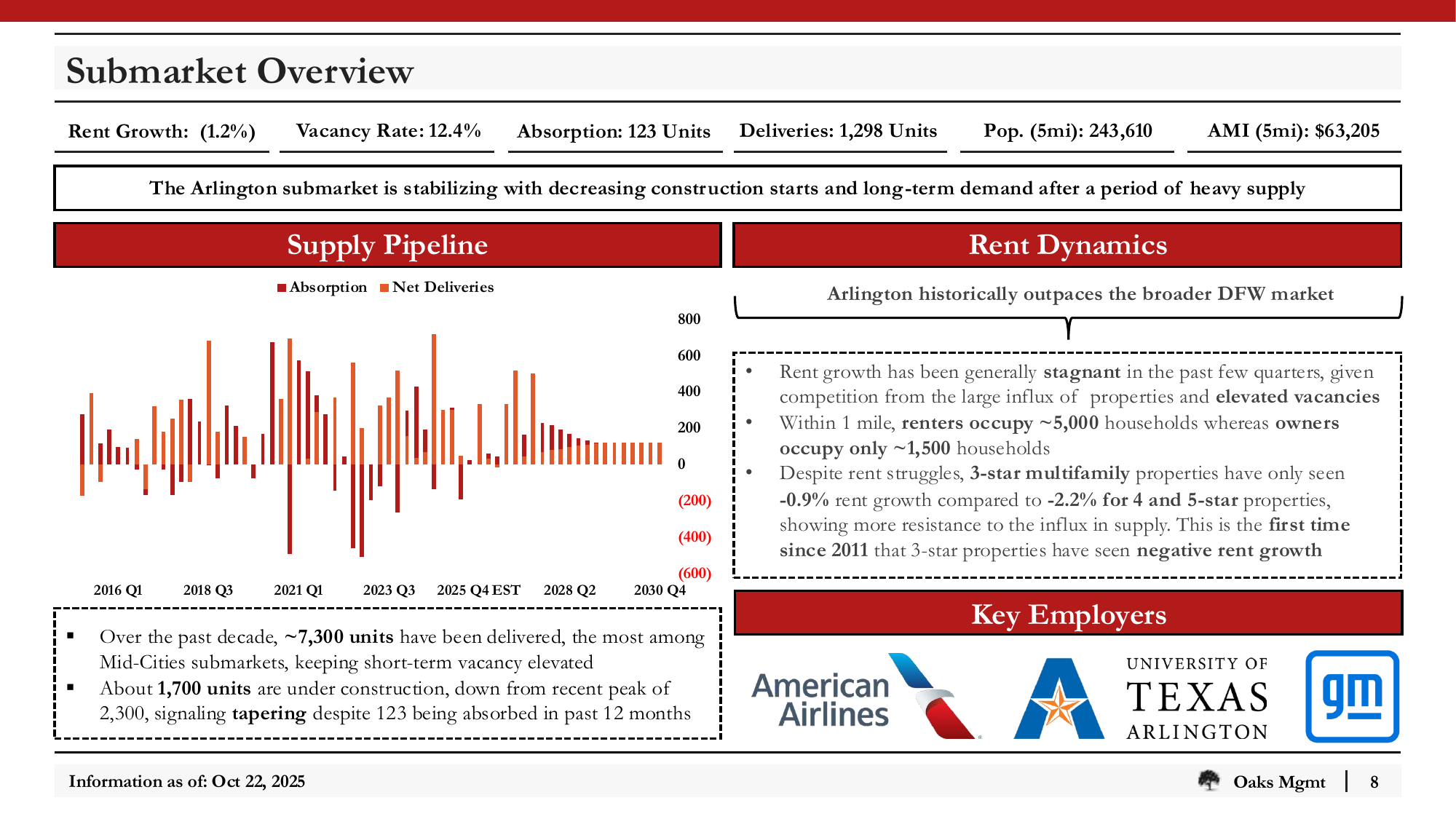 Slide_08_Submarket_Overview.png