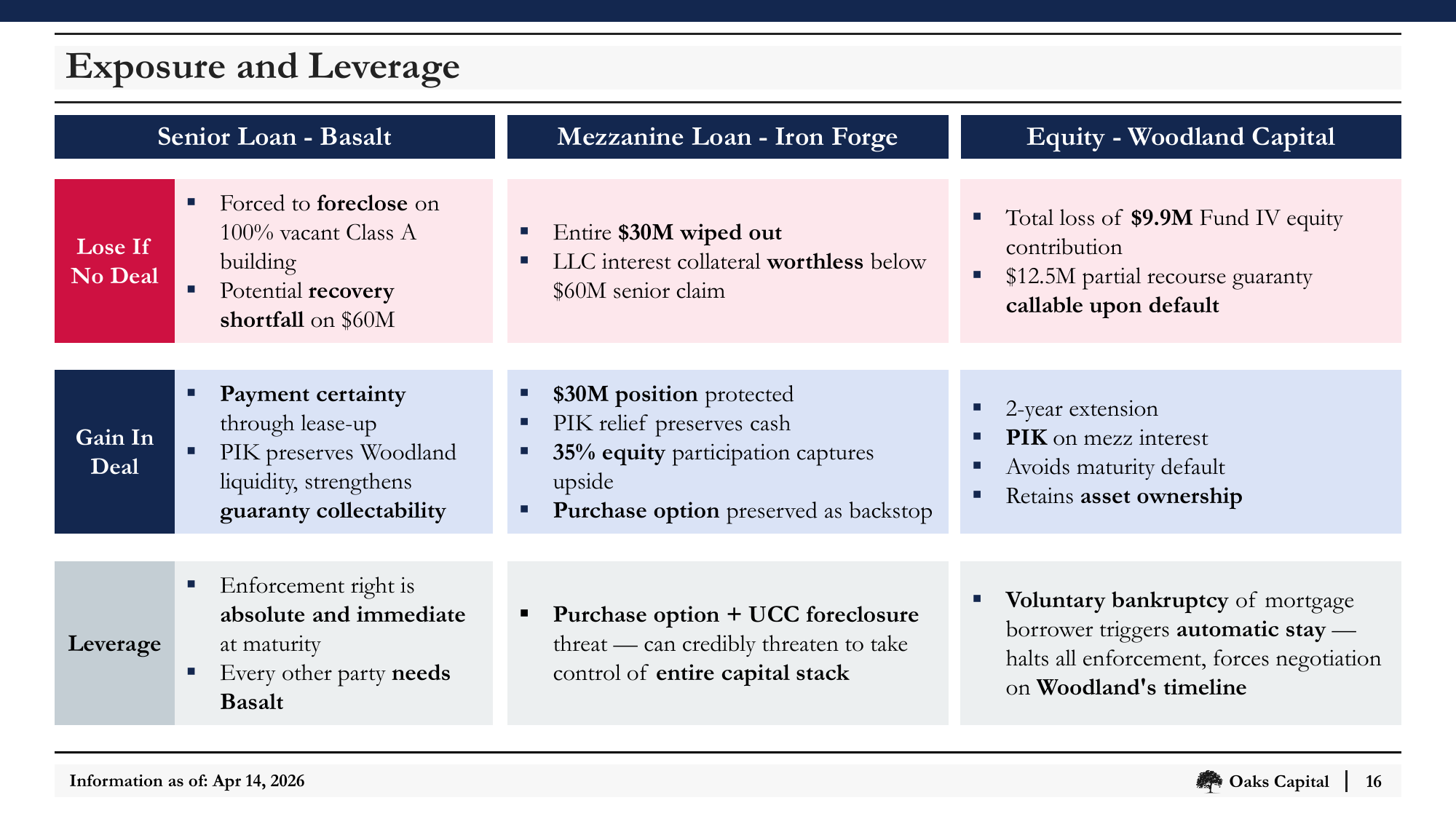 Slide_16_Exposure_and_Leverage.png